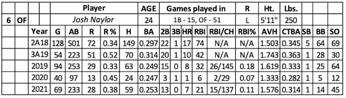 Screen Shot 2022-01-20 at 10.08.06 AM